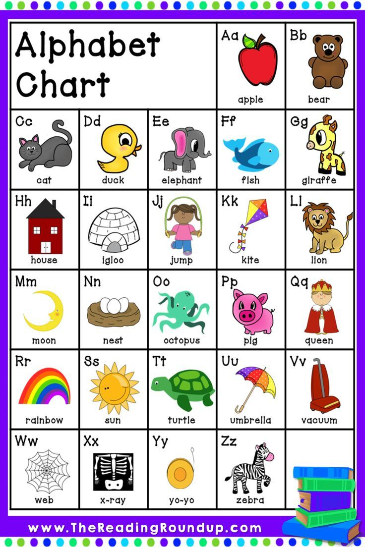 Download This FREE Alphabet Chart This Can Be Used In Students 