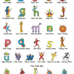 10 Letterland Ideas | Alphabet Phonics, Alphabet Preschool, Phonics With Regard To Free Printable Letterland Alphabet Chart