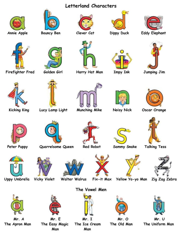 Free Printable Letterland Alphabet