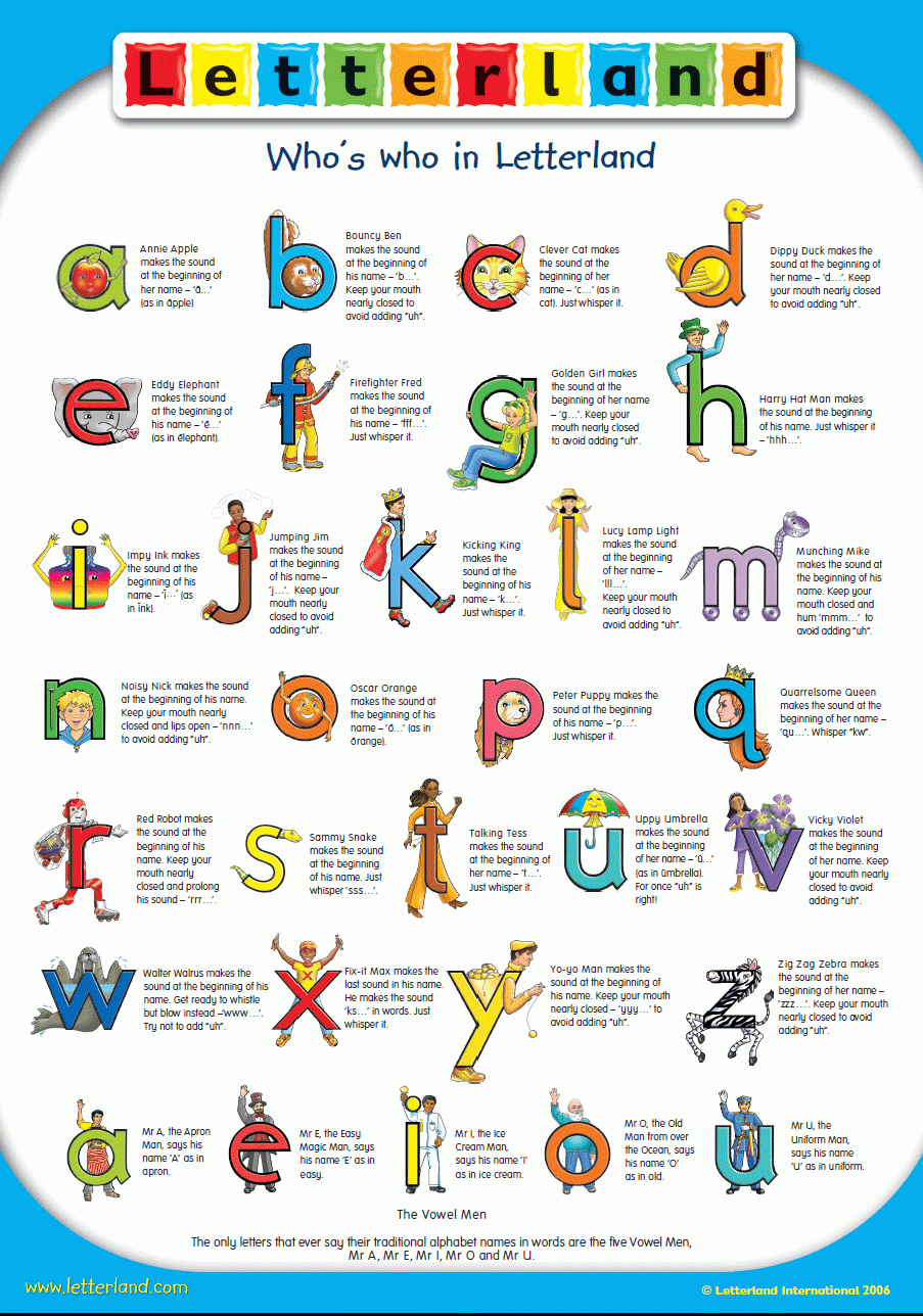 10 Letterland Ideas | Phonics, Alphabet Phonics, Alphabet Preschool in Letterland Alphabet Characters Printable