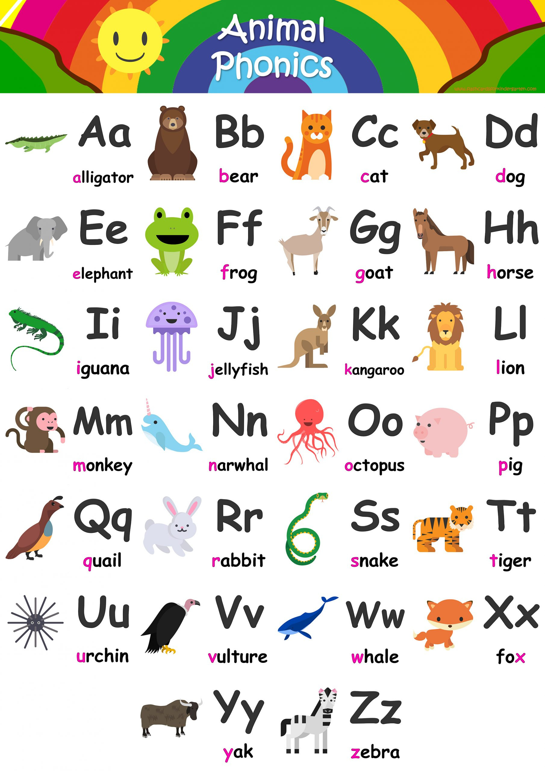 100 Animal Flashcards + Free Animals Phonics Poster! with regard to Alphabet with Animals Printable