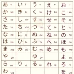 19 Hiragana Charts: Basic To Advanced With Free Download Pdf In Printable Japanese Alphabet Chart