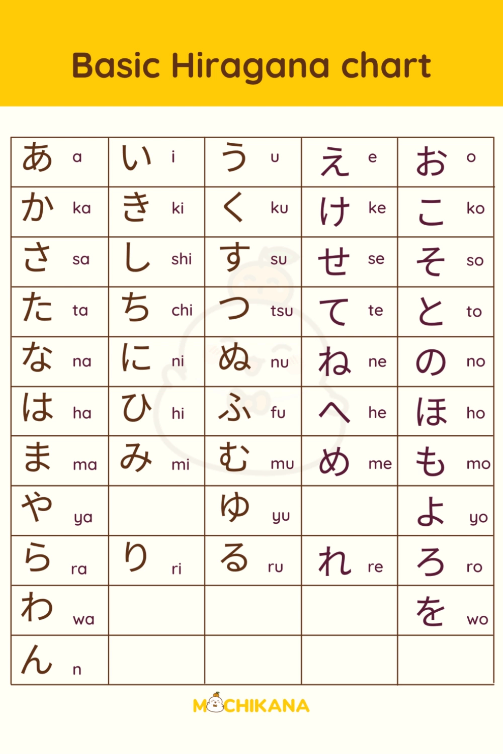 19 Hiragana Charts: Basic To Advanced With Free Download Pdf in Printable Japanese Alphabet Chart