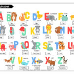 321 Learn English: Phonetics: The English Alphabet (Level: A1) Inside English Alphabet With Pronunciation Printable