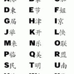 39 Chinese New Year Ideas | Chinese New Year, Dragon Dance, Chinese With Printable Chinese Alphabet Chart