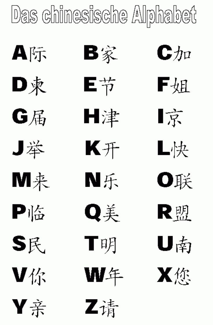 39 Chinese New Year Ideas | Chinese New Year, Dragon Dance, Chinese with Printable Chinese Alphabet Chart