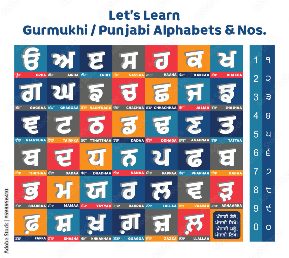 3D Punjabi Alphabet And Numbers Set, Colorful Vector Flash Card inside Punjabi Alphabet Flash Cards Printable