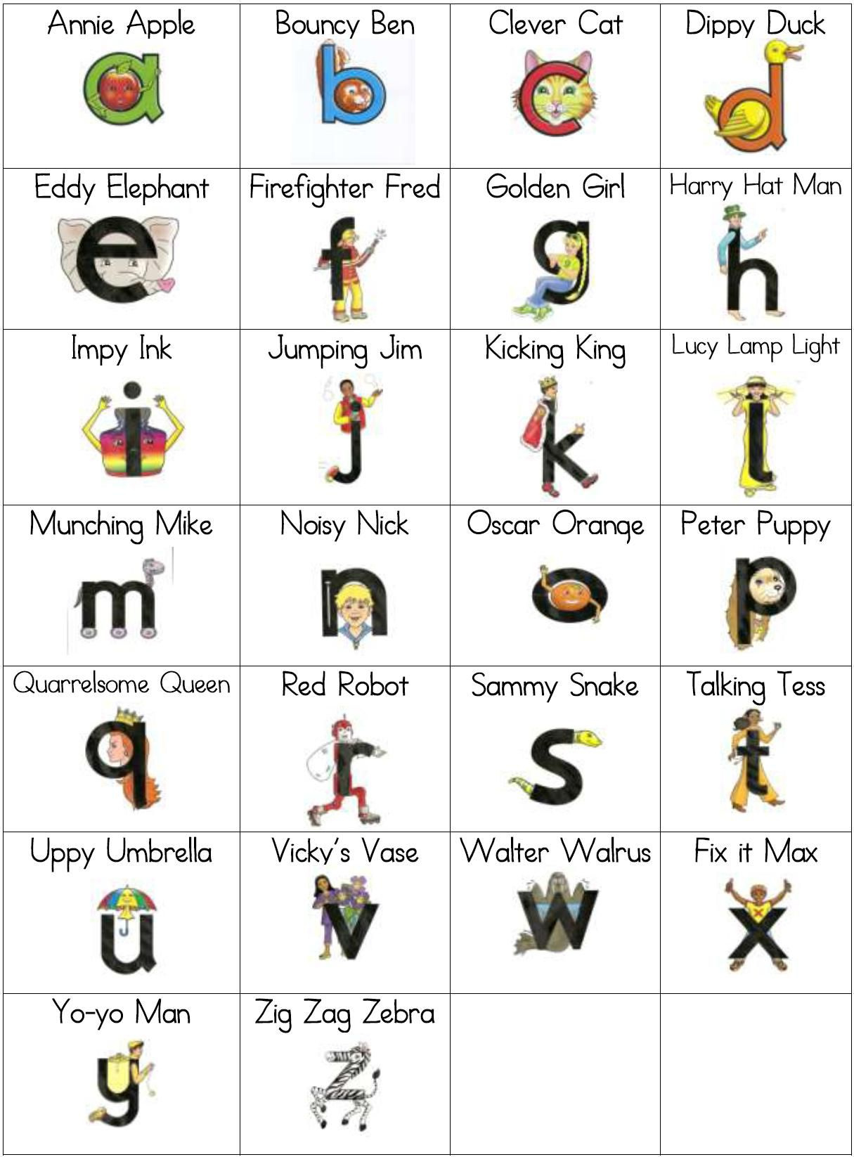 9 Letterland Ideas | Phonics, Lettering, Kindergarten Letters for Free Printable Letterland Alphabet Chart