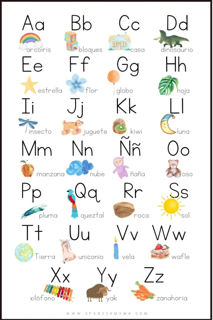 Spanish Alphabet Pronunciation Chart Printable