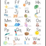 A Guide To The Alphabet In Spanish With Free Printables Regarding Spanish Alphabet Free Printable