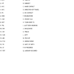 Abbreviations & Phonetic Alphabet Worksheet   Wordmint Within Printable Phonetic Alphabet Quiz