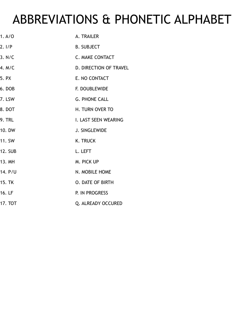 Abbreviations &amp;amp; Phonetic Alphabet Worksheet - Wordmint within Printable Phonetic Alphabet Quiz
