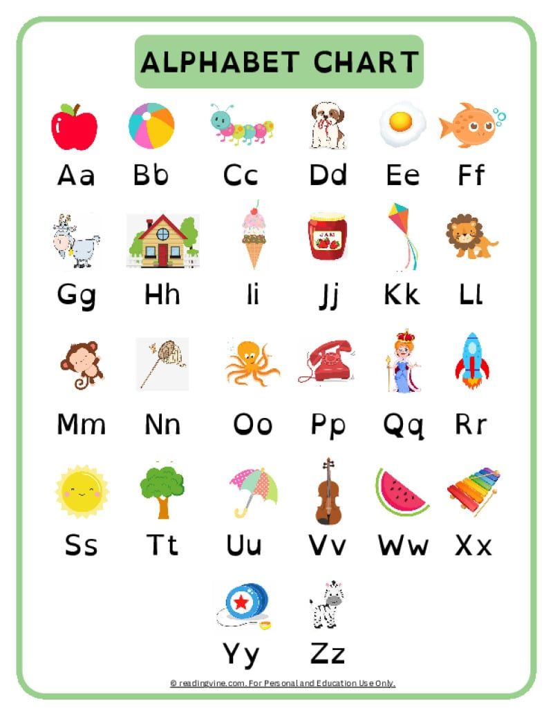 Abc Chart | Alphabet Printable Free Resources with regard to Printable Alphabet And Number Chart