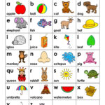 Abc Chart: How To Use An Alphabet Chart + Free Printable In A To Z Alphabet Phonics Sounds Chart Printable