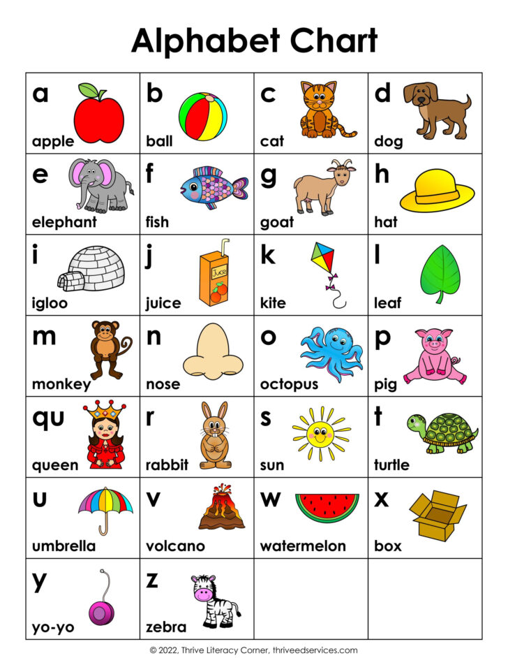 A to Z Alphabet Phonics Sounds Chart Printable