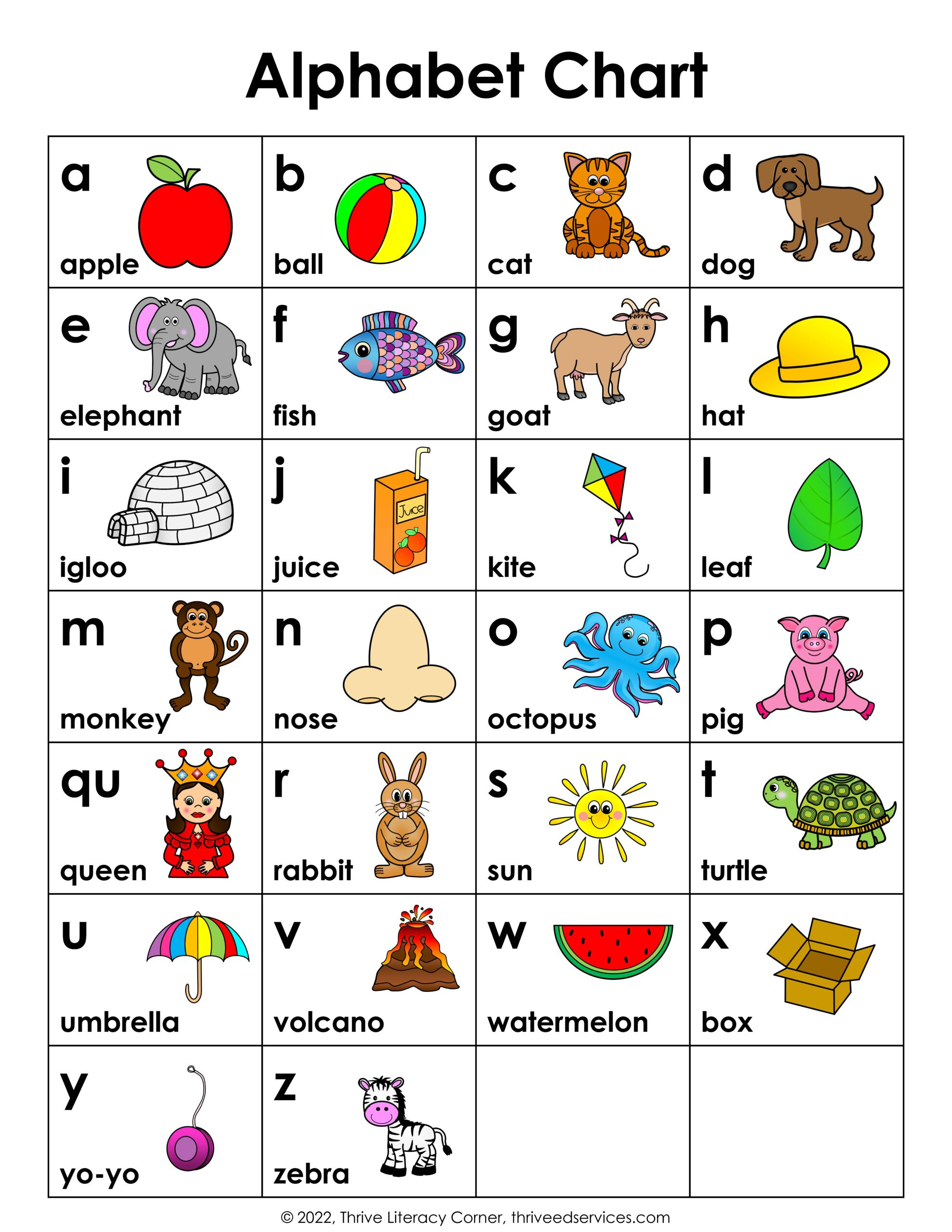 Abc Chart: How To Use An Alphabet Chart + Free Printable in A To Z Alphabet Phonics Sounds Chart Printable