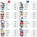 All Football Game, Pro Nfl And College   Etsy   Worksheets Library For Printable List Of Nfl Teams In Alphabetical Order