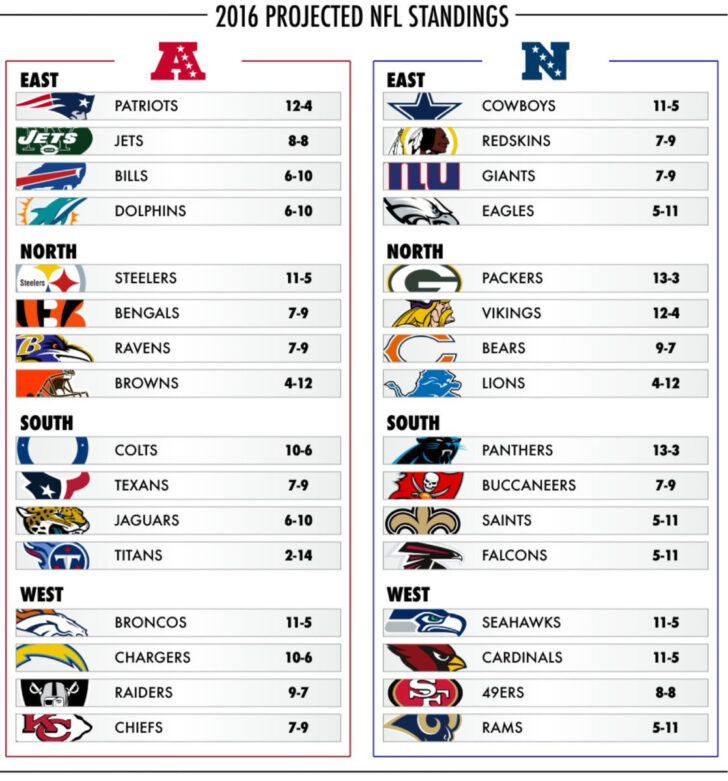 Printable List of Nfl Teams in Alphabetical Order