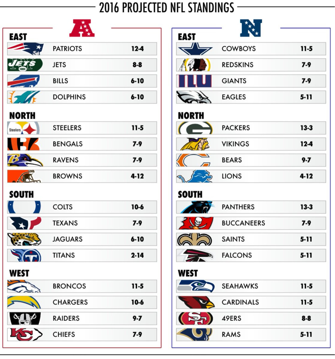 All Football Game, Pro Nfl And College - Etsy - Worksheets Library for Printable List Of Nfl Teams In Alphabetical Order