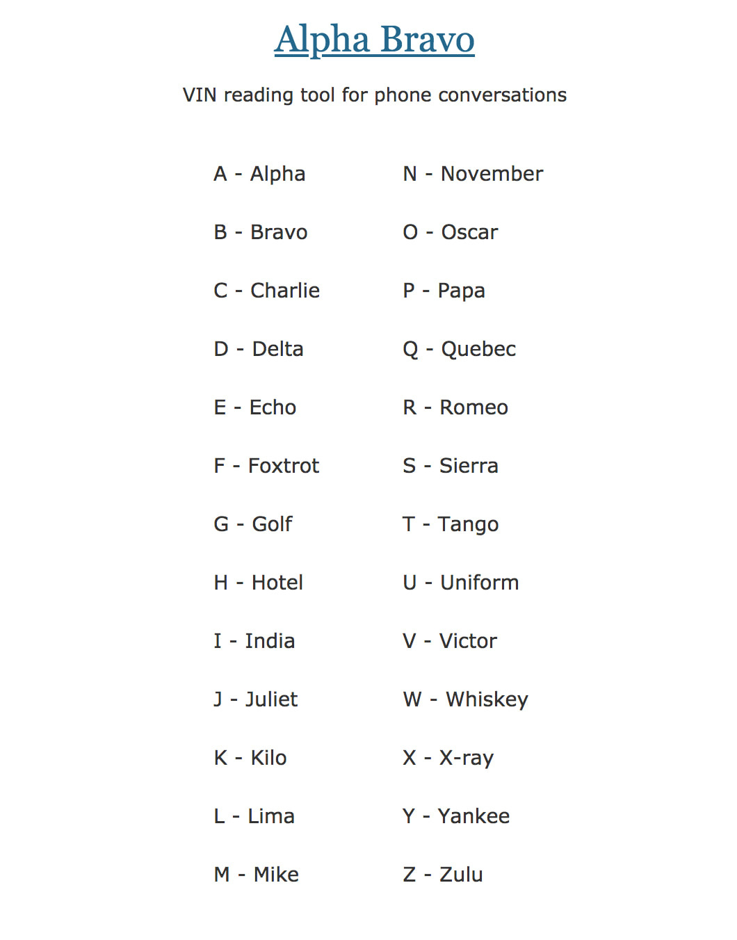 Alpha Bravo List | Phonetic Alphabet | A - Alpha B - Bravo with Alpha Bravo Alphabet Printable