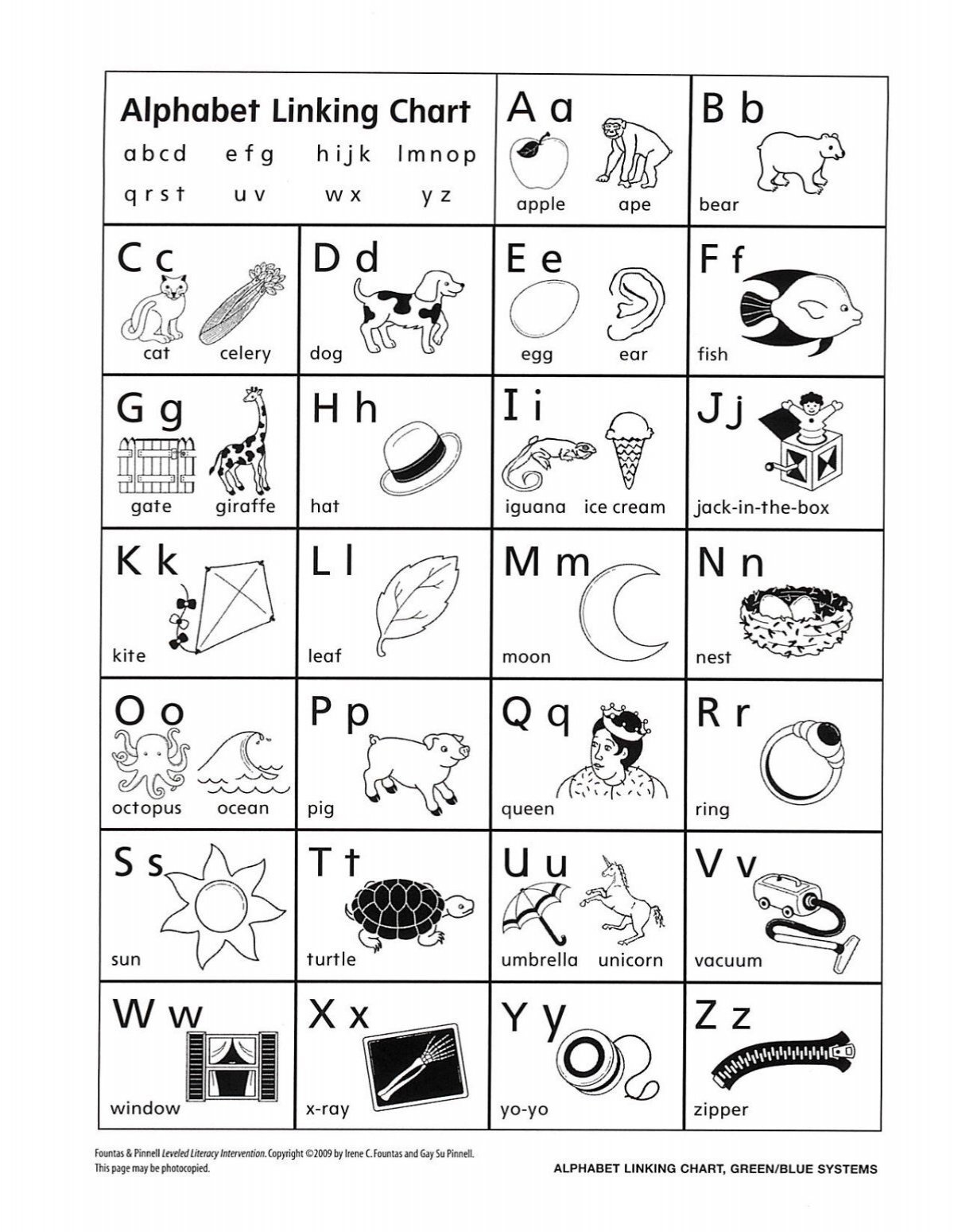 Alphabet And Consonant Cluster Linking Chart - Gssd Blogs for Free Printable Fountas And Pinnell Alphabet Linking Chart