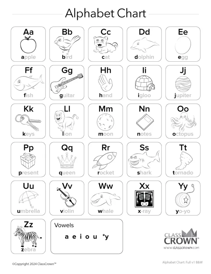 Printable Fundations Alphabet Chart