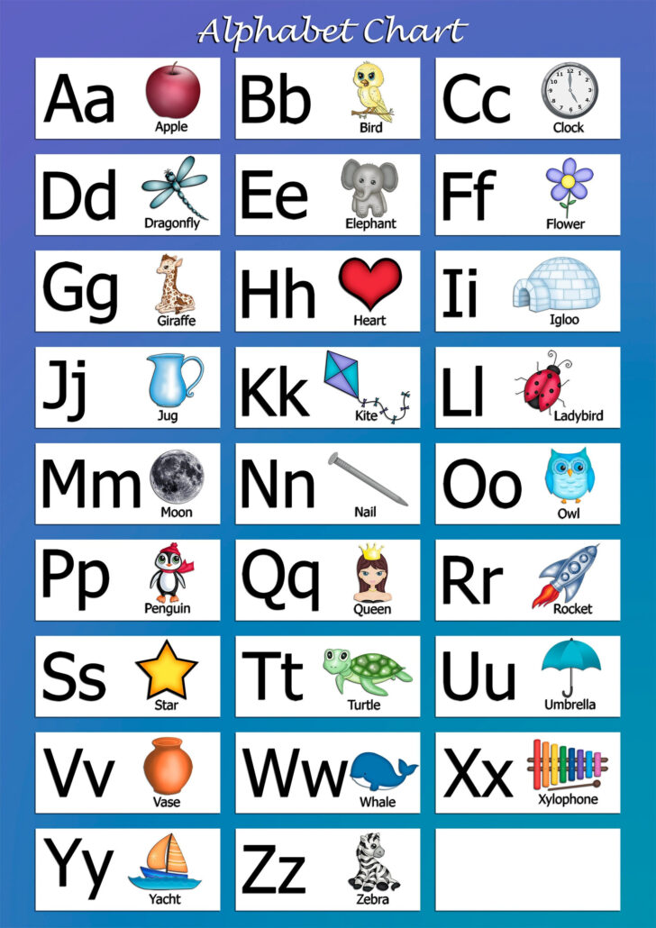 Alphabet Chart Printable For Adults