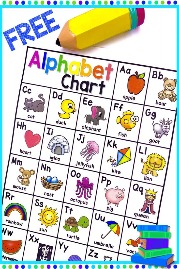 Jolly Phonics Alphabet Chart Free Printable