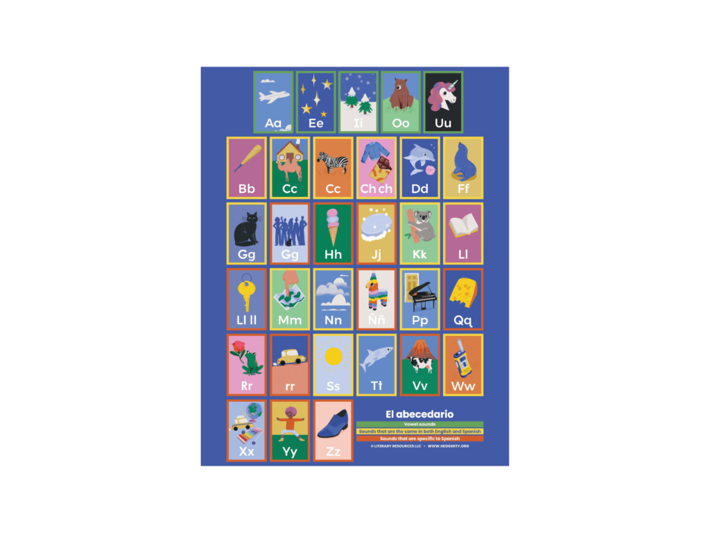 Alphabet Chart (Spanish) intended for Heggerty Alphabet Chart Printable