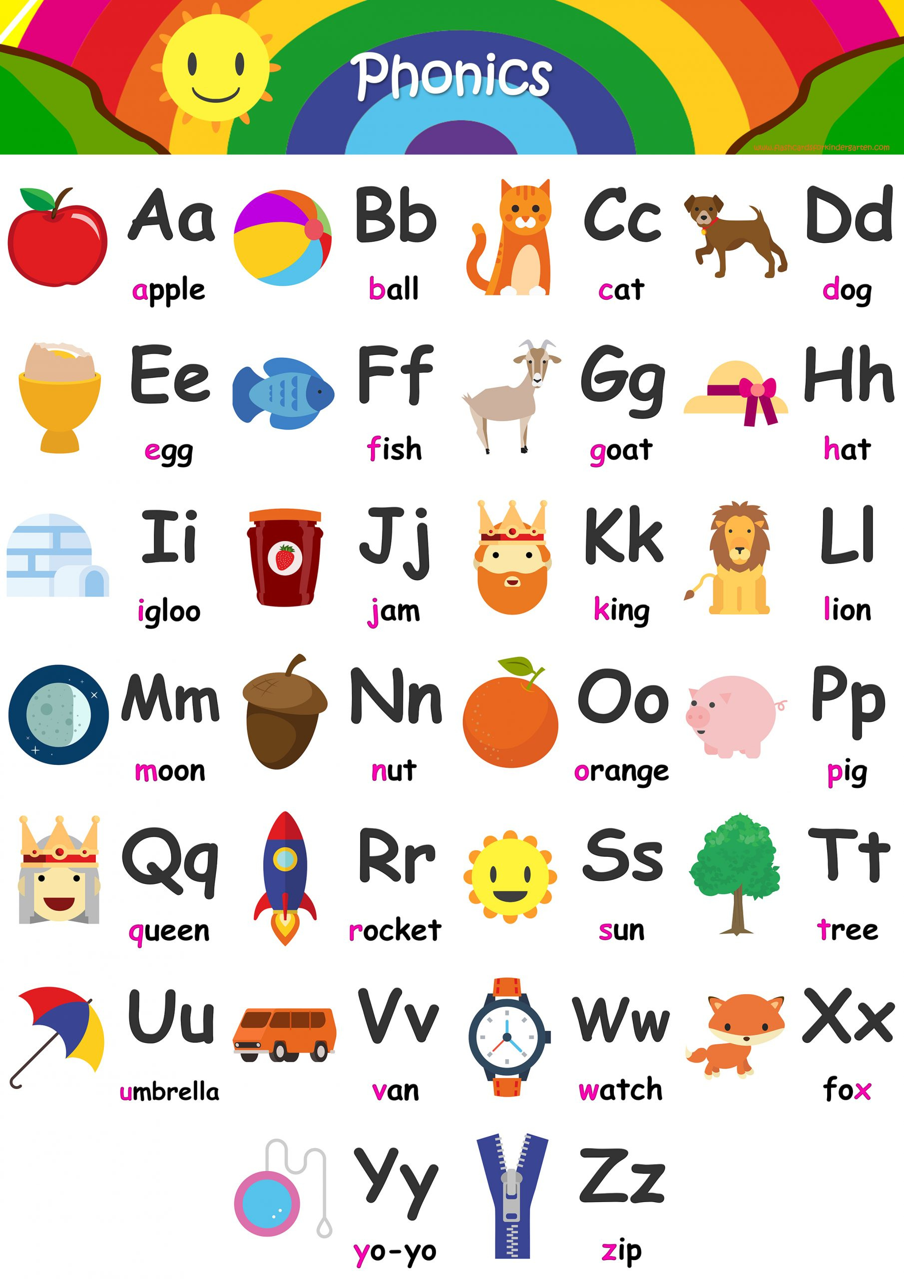 Alphabet Flashcards - Teach A-Z - Free Printable Phonics Chart! for Alphabet Chart with Pictures Free Printable