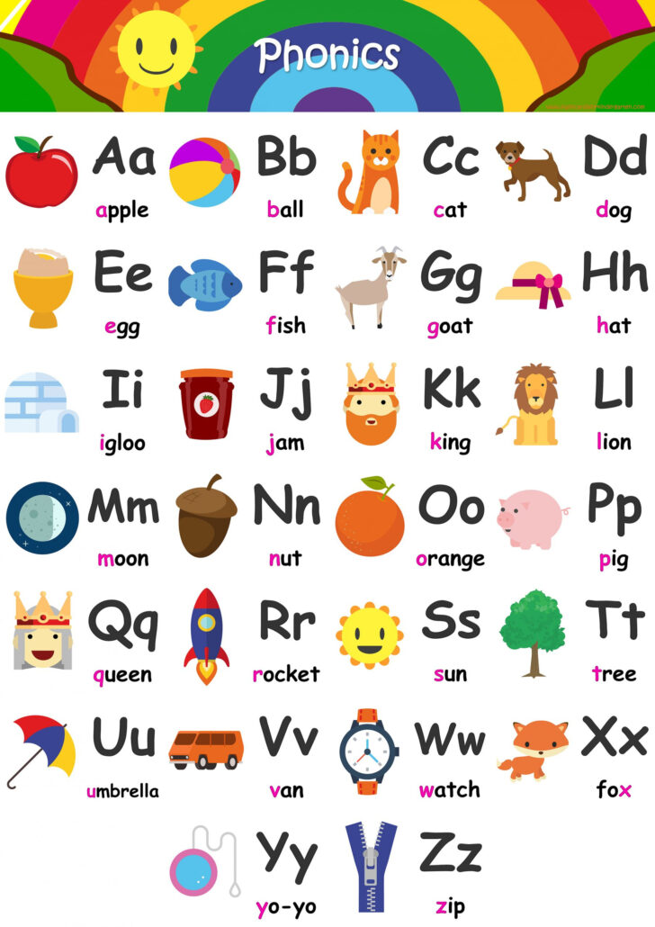 Kindergarten Alphabet Chart Printable