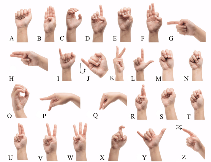 Alphabet Sign Language Printable