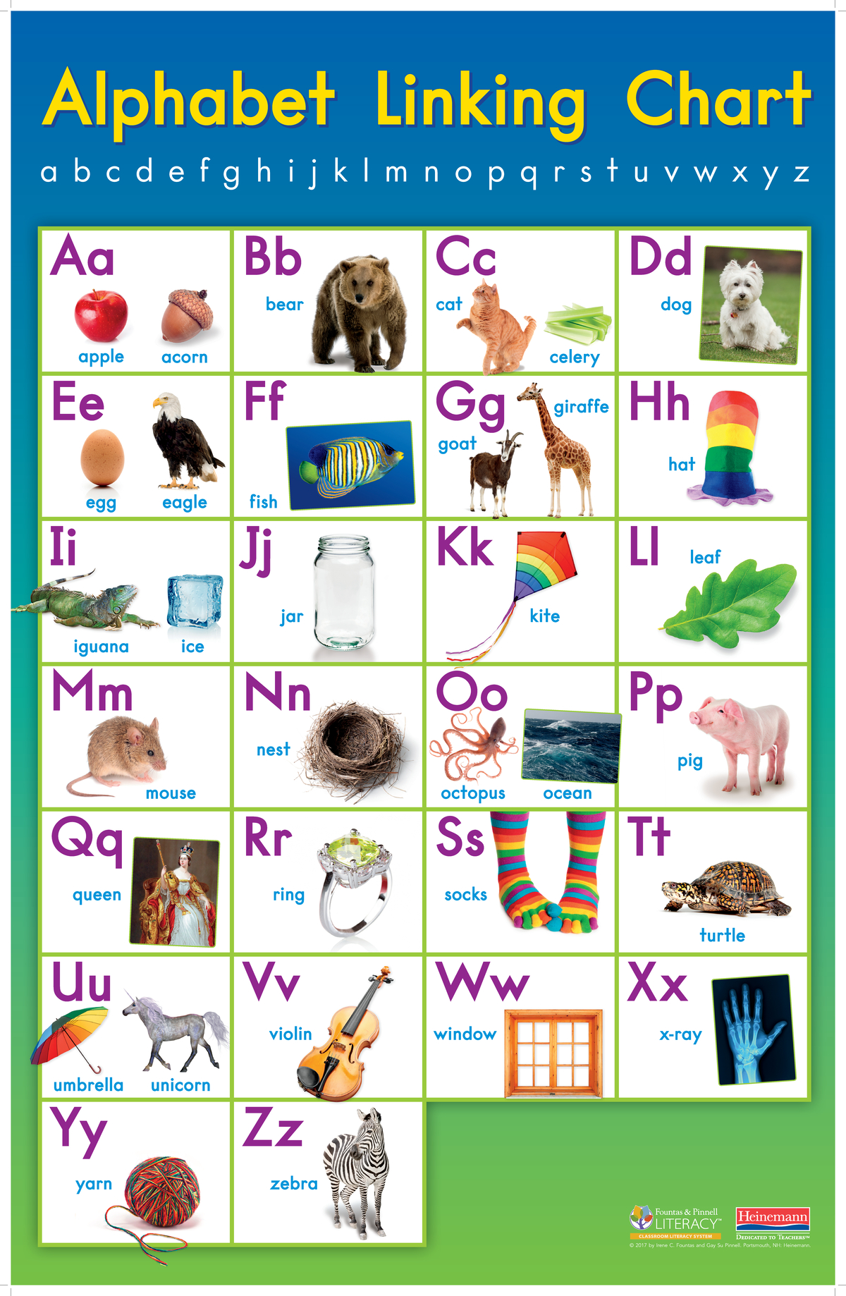 Alphabet Linking Chart - A B C D E F G H I J K L M N O P Q R S T U pertaining to Fountas And Pinnell Alphabet Linking Chart Printable