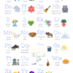 Alphabet Poster In Spanish And English Inside Printable Alphabet In Spanish