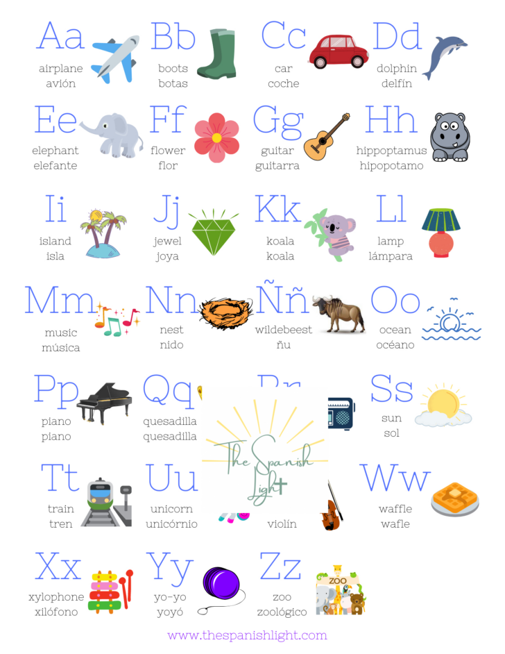 Printable Alphabet in Spanish