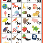 Alphabet Sounds Chart   10 Free Pdf Printables | Printablee For Alphabets With Pictures Printable