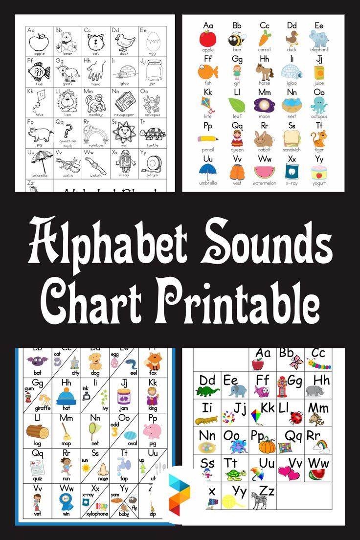 Alphabet Sounds Chart - 10 Free Pdf Printables | Printablee for Jolly Phonics Alphabet Chart Free Printable