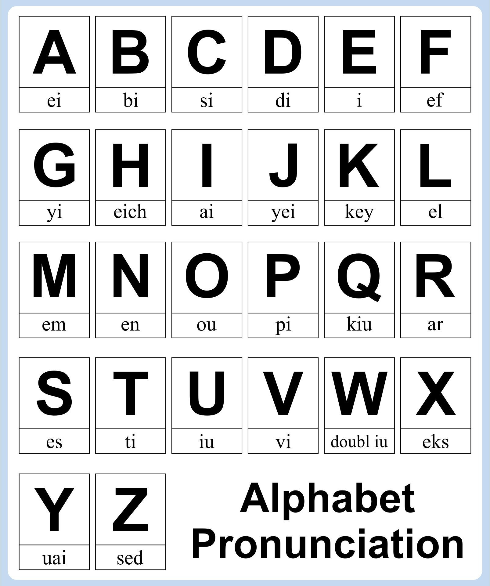 Alphabet Sounds Chart - 10 Free Pdf Printables | Printablee pertaining to English Alphabet Pronunciation Printable