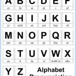 Alphabet Sounds Chart   10 Free Pdf Printables | Printablee Throughout English Alphabet With Pronunciation Printable