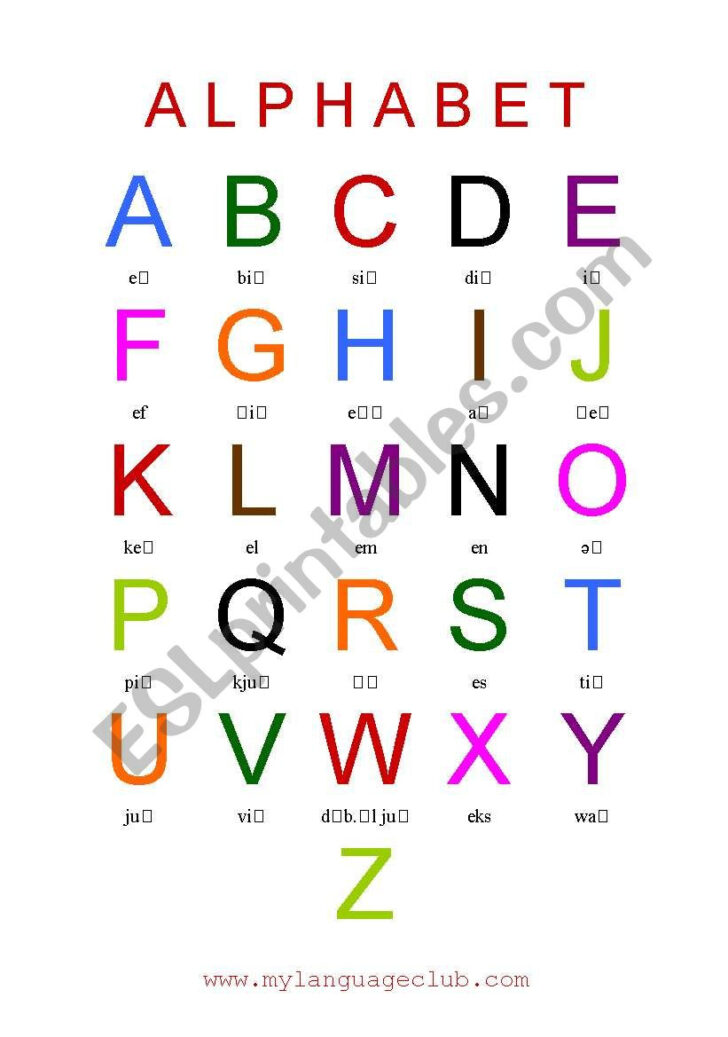 English Alphabet Pronunciation Printable