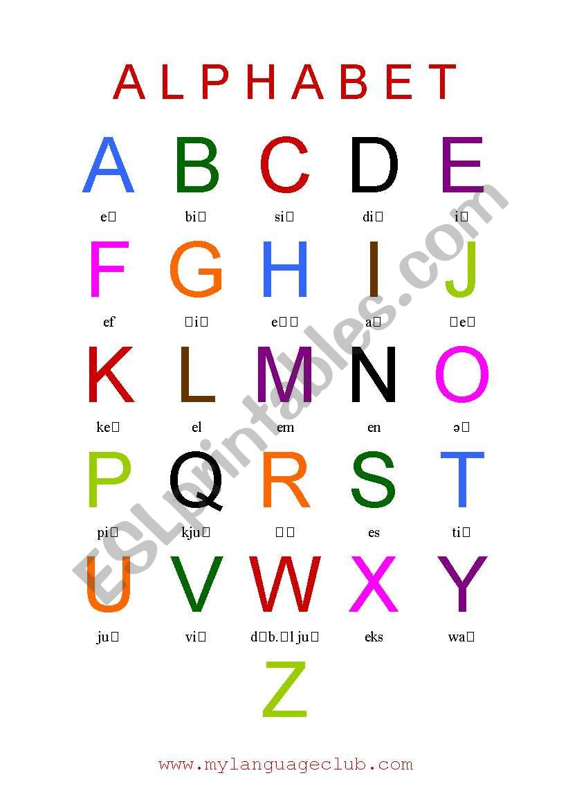 Alphabet With Pronunciation - Esl Worksheetrenataprochazkova with regard to English Alphabet Pronunciation Printable
