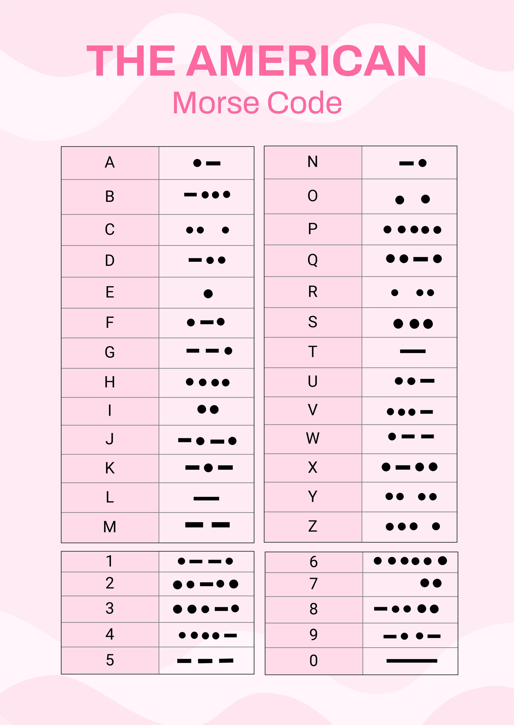 American Morse Code Chart In Illustrator, Pdf - Download for Morse Code Alphabet Chart Printable