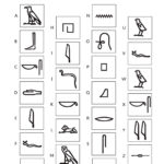 Ancient Egypt Resource: Crack The Hieroglyphic Code   Hope Blog Throughout Hieroglyphics Alphabet Printable Free