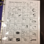 And Now I Know My Abcs   Conversations In Literacy Regarding Fountas And Pinnell Alphabet Linking Chart Printable