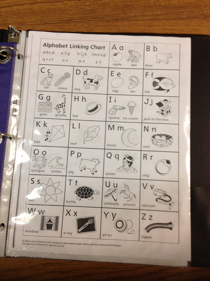 Fountas and Pinnell Alphabet Linking Chart Printable