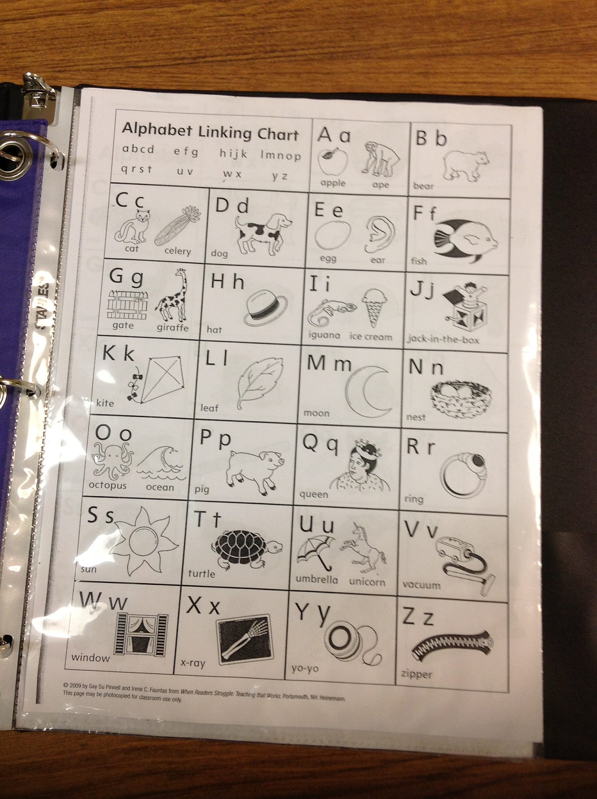 And Now I Know My Abcs - Conversations In Literacy regarding Fountas and Pinnell Alphabet Linking Chart Printable