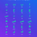 Arabic Alphabet: All The Letters Explained   Busuu Throughout Printable Beginner Arabic Alphabet