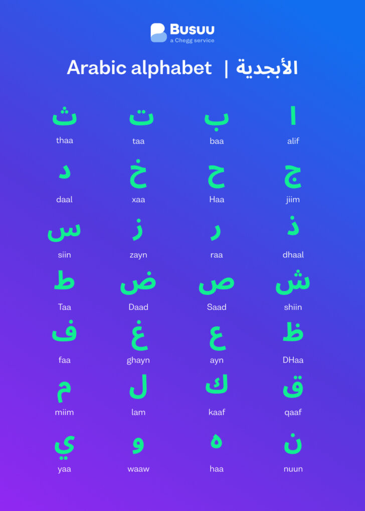 Printable Beginner Arabic Alphabet