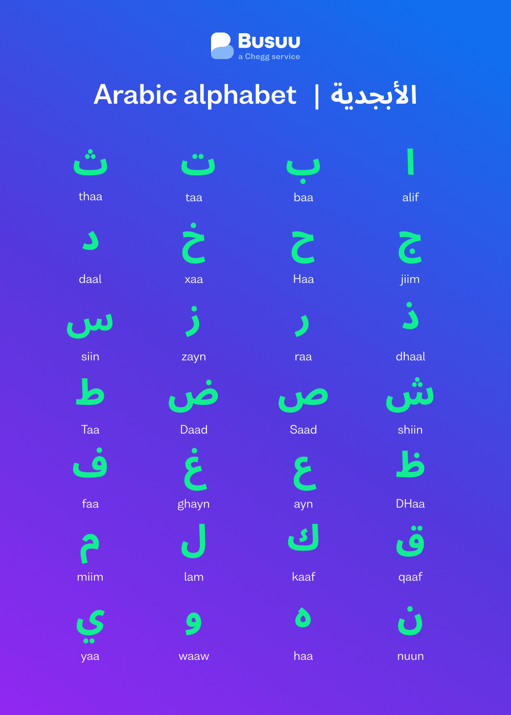 Arabic Alphabet: All The Letters Explained - Busuu throughout Printable Beginner Arabic Alphabet