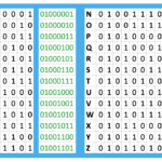 Binary Bunting Flags – 'Write' Your Name'S Initial Letter In Inside Binary Code Alphabet Printable